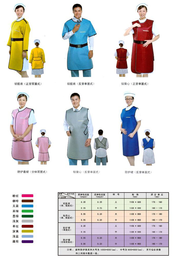 通用型X射线防护制品